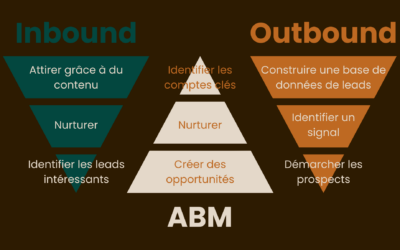 Account based marketing (ABM) : tout ce qu’il faut savoir